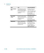 Preview for 134 page of Agilent Technologies X3501-64005 User Manual