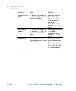 Preview for 194 page of Agilent Technologies X3501-64005 User Manual