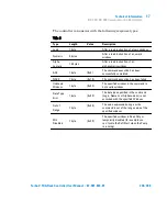 Preview for 235 page of Agilent Technologies X3501-64005 User Manual