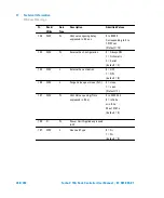 Preview for 240 page of Agilent Technologies X3501-64005 User Manual