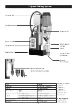 Preview for 4 page of AGP MD120/4 Original Operating Instructions