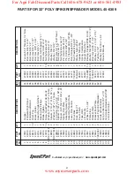 Preview for 21 page of Agri-Fab 45-0309 Owner'S Manual