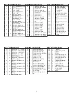 Preview for 4 page of Agri-Fab LST42C-669 Owner'S Manual