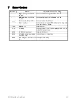 Preview for 31 page of AGRI TRONIX Brecknell SBI-100 User Instructions