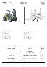 Preview for 24 page of agrimac TW21 Instruction And Maintenance Manual