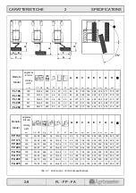 Preview for 20 page of AGRIMASTER FA 150 Operating And Maintenance Book