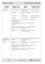 Preview for 56 page of AGRIMASTER FA 150 Operating And Maintenance Book