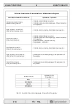 Preview for 70 page of AGRIMASTER RV 125 Use And Maintenance Book