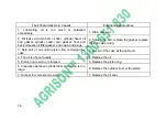 Preview for 81 page of Agrison TX920L Operation Manual