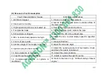 Preview for 82 page of Agrison TX920L Operation Manual