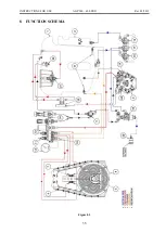 Preview for 36 page of Agromehanika AGP 300 PRO Instructions For Use Manual