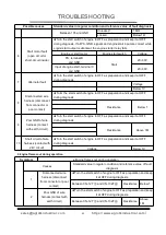 Preview for 52 page of AGT INDUSTRIAL 13.5HP B&S Product Manual