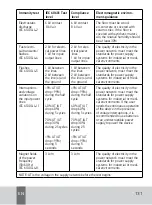 Preview for 131 page of Agu Tomchi N8 User Manual