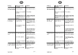 Preview for 198 page of ahlmann AF 60e Operating Instructions Manual