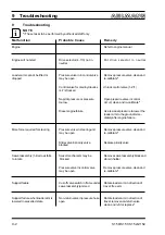 Preview for 81 page of ahlmann AS 150 Operating Instructions Manual