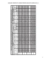 Preview for 35 page of AHRI RLNL-C 13 SEER Series Installation Instructions Manual