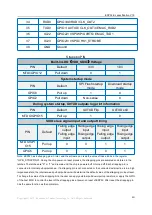 Preview for 13 page of Ai-Thinker ESP32-SL Specification