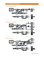 Preview for 8 page of Aidcall Touchsafe Pro IP-DECT 400 Multi-Cell Installation Manual