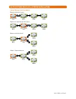 Preview for 30 page of Aidcall Touchsafe Pro IP-DECT 400 Multi-Cell Installation Manual