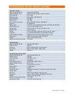 Preview for 36 page of Aidcall Touchsafe Pro IP-DECT 400 Multi-Cell Installation Manual