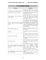 Preview for 22 page of Aigo DPF882D User Manual