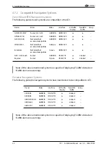 Preview for 38 page of air avionics AIR Traffic Installation Manual