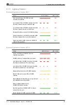 Preview for 53 page of air avionics AIR Traffic Installation Manual