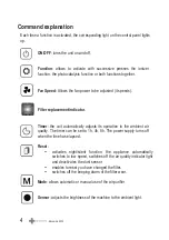 Preview for 6 page of Air Et Sante A&S 300 PREMIUM User Manual