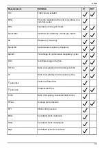 Preview for 53 page of Air Liquide MONNAL T75 User Manual