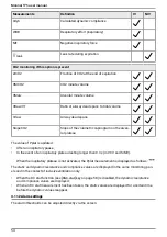 Preview for 54 page of Air Liquide MONNAL T75 User Manual