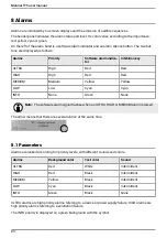 Preview for 80 page of Air Liquide MONNAL T75 User Manual