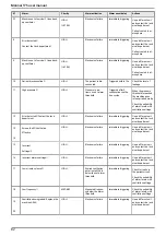 Preview for 82 page of Air Liquide MONNAL T75 User Manual