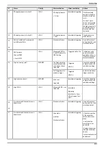 Preview for 83 page of Air Liquide MONNAL T75 User Manual