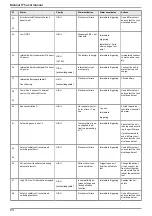 Preview for 84 page of Air Liquide MONNAL T75 User Manual