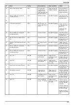 Preview for 85 page of Air Liquide MONNAL T75 User Manual