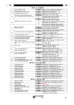 Preview for 20 page of Air Liquide SAF-FRO PRESTOTIG 240 AC/DC Safety Instructions For Operation And Maintenance