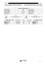 Preview for 29 page of Air Liquide SAF-FRO PRESTOTIG 240 AC/DC Safety Instructions For Operation And Maintenance