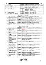 Preview for 84 page of Air Liquide SAF-FRO PRESTOTIG 240 AC/DC Safety Instructions For Operation And Maintenance