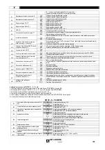 Preview for 102 page of Air Liquide SAF-FRO PRESTOTIG 240 AC/DC Safety Instructions For Operation And Maintenance