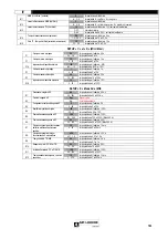 Preview for 103 page of Air Liquide SAF-FRO PRESTOTIG 240 AC/DC Safety Instructions For Operation And Maintenance