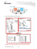 Preview for 143 page of Air Live WLA-9000AP User Manual