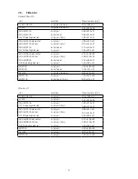 Preview for 32 page of Air Master AML 100 Operator'S Manual