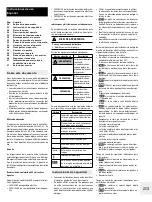 Preview for 29 page of Air-O-Swiss E2441A Instructions For Use Manual