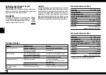 Preview for 64 page of Air-O-Swiss U7145 Instructions For Use Manual