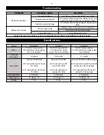 Preview for 5 page of AIR SYSTEMS INTERNATIONAL SVB-A8 Operating Instructions And Replacement Parts