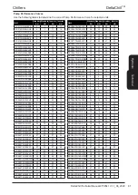 Preview for 81 page of AIREDALE DeltaChill DCC Series Technical Manual