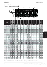 Preview for 87 page of AIREDALE DeltaChill DCC Series Technical Manual