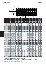 Preview for 88 page of AIREDALE DeltaChill DCC Series Technical Manual