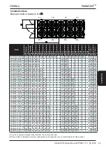 Preview for 89 page of AIREDALE DeltaChill DCC Series Technical Manual