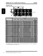 Preview for 30 page of AIREDALE DeltaChill Technical Manual